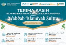 Wahdah Islamiyah Sultra Salurkan Miliaran Dana Umat Pada Amaliyah Ramadhan 1445 H, Berikut Rinciannya
